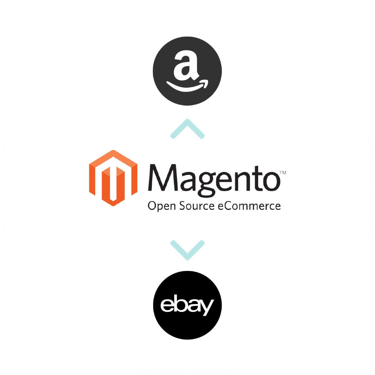 Icon | Magento-Marktplatz Connection Package